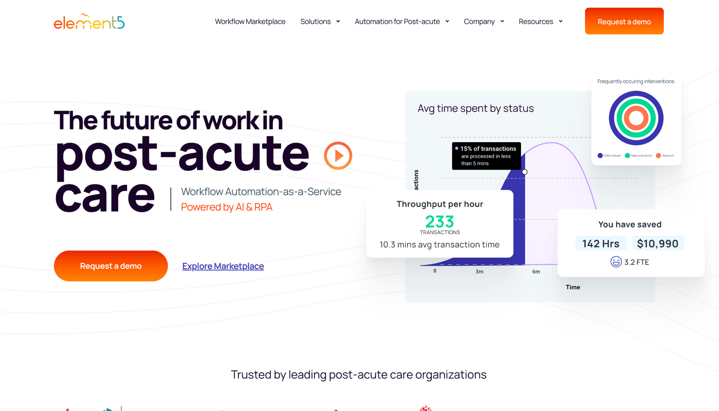 Element5 - Webflow Development Project